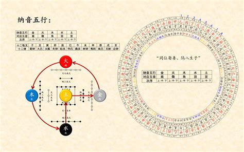 五行 讀音|五行